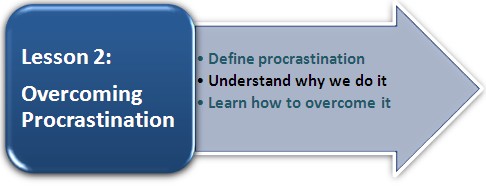 Click for Lesson 2: Overcoming Procrastination